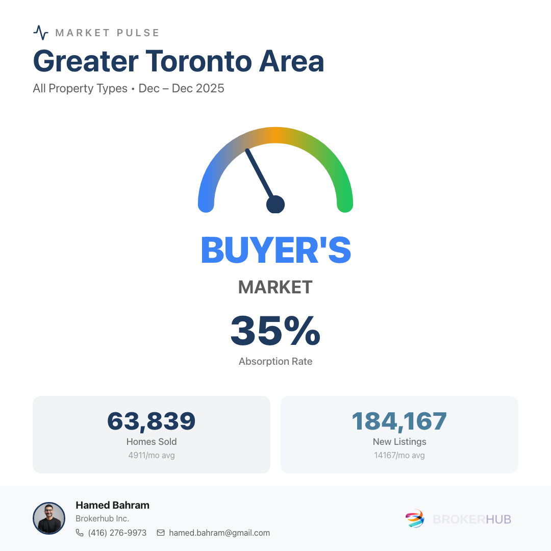Market Pulse infographic template