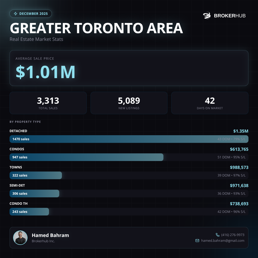 Neon infographic template