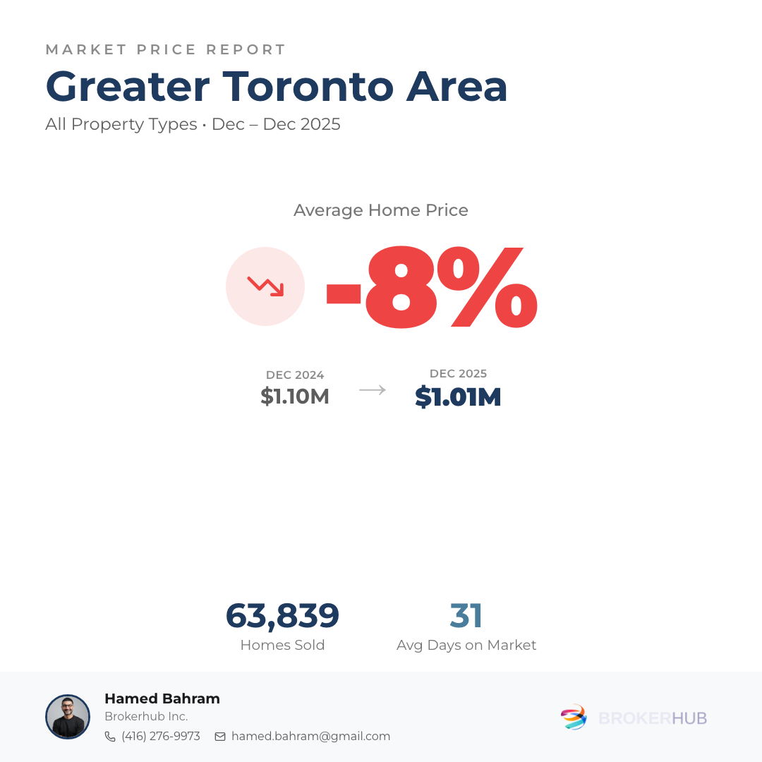 Price Focus infographic template